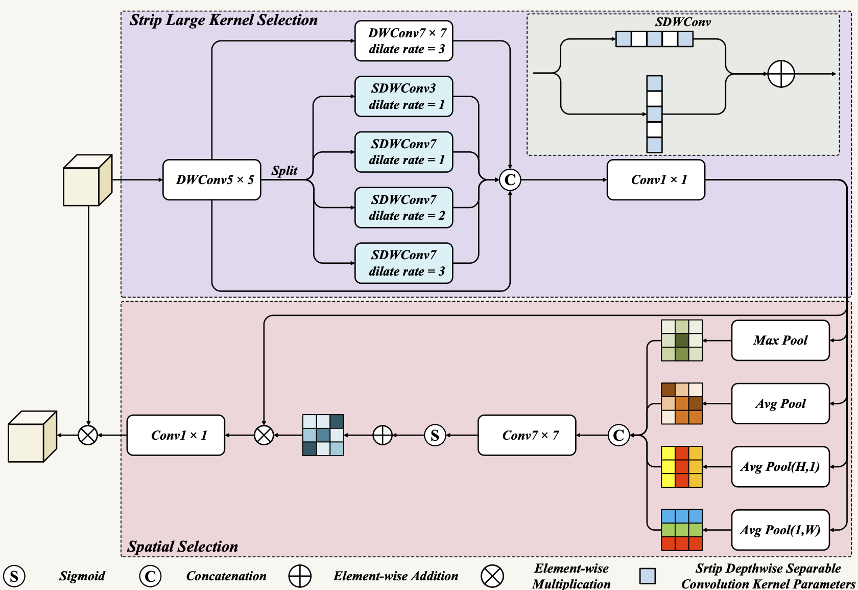 Cover for Enhanced fire detection in new dataset: a fine-grained and multiscale-optimized architecture
