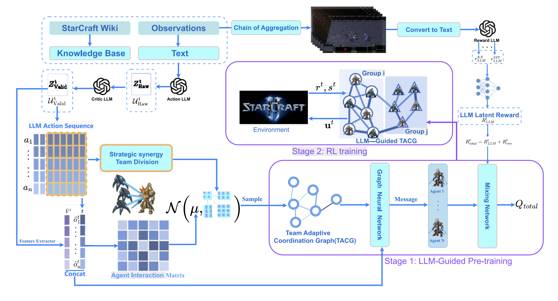 Cover for LLM-guided graph neural coordination framework for cooperative multi-agent reinforcement learning
